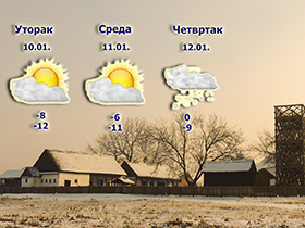 Do srede ledeni dani, a od četvrtka otopljenje uz padavine