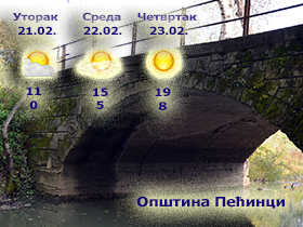 Narednih dana prolećne temperature