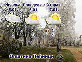 За Божић сунчано, али хладно