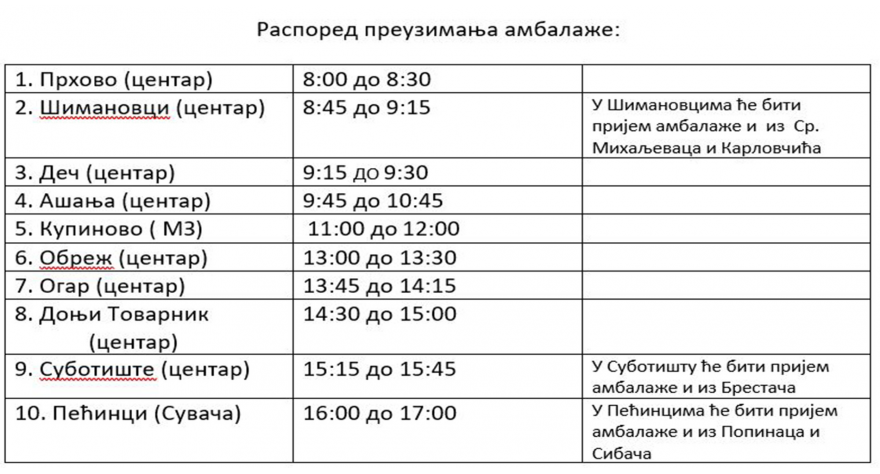 Сутра се прикупља амбалажни отпад по насељима